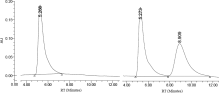 HPLC profiles of products 7a (left) and 8a (right).